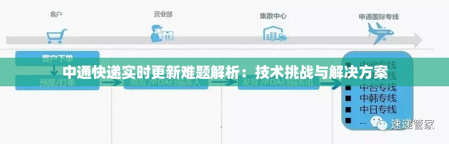 中通快遞實(shí)時(shí)更新難題解析：技術(shù)挑戰(zhàn)與解決方案