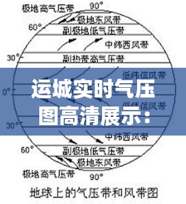 運(yùn)城實(shí)時(shí)氣壓圖高清展示：掌握天氣脈搏，盡在掌握