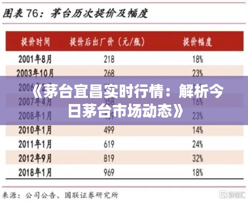 《茅臺(tái)宜昌實(shí)時(shí)行情：解析今日茅臺(tái)市場(chǎng)動(dòng)態(tài)》