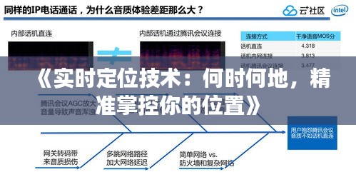 《實時定位技術(shù)：何時何地，精準(zhǔn)掌控你的位置》