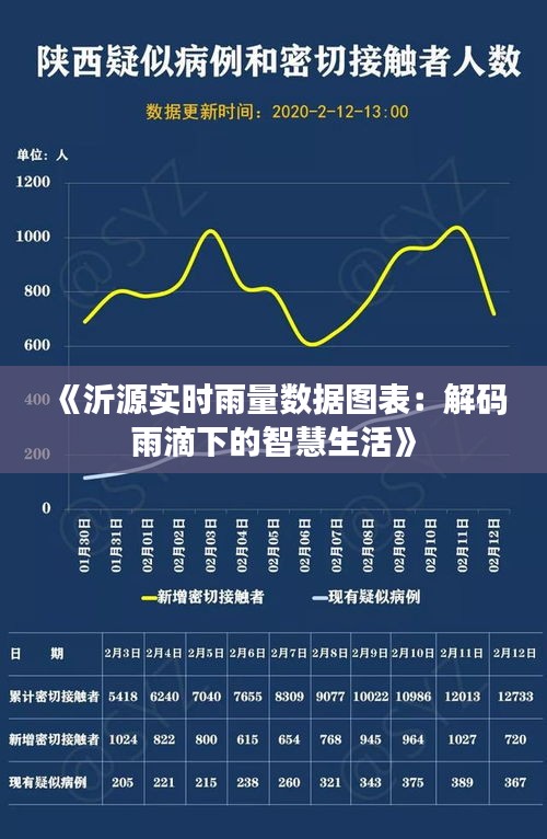《沂源實時雨量數(shù)據(jù)圖表：解碼雨滴下的智慧生活》