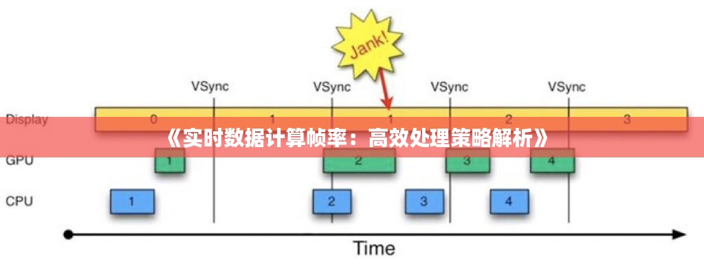 《實時數(shù)據(jù)計算幀率：高效處理策略解析》
