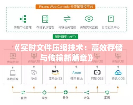 《實(shí)時(shí)文件壓縮技術(shù)：高效存儲與傳輸新篇章》