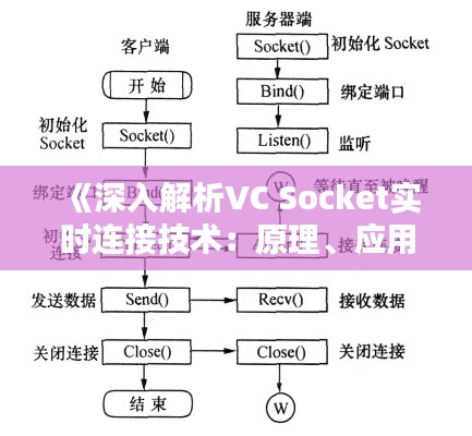 《深入解析VC Socket實(shí)時(shí)連接技術(shù)：原理、應(yīng)用與優(yōu)化》