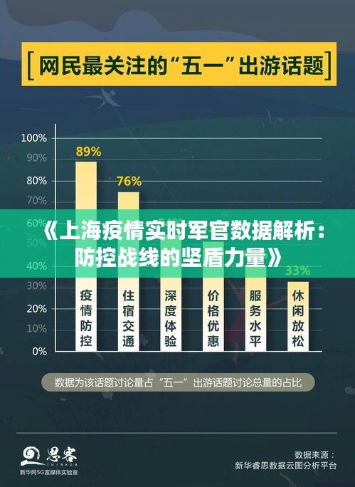 《上海疫情實(shí)時(shí)軍官數(shù)據(jù)解析：防控戰(zhàn)線的堅(jiān)盾力量》