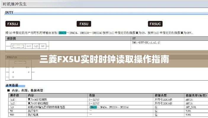 三菱FX5U實(shí)時(shí)時(shí)鐘讀取操作指南