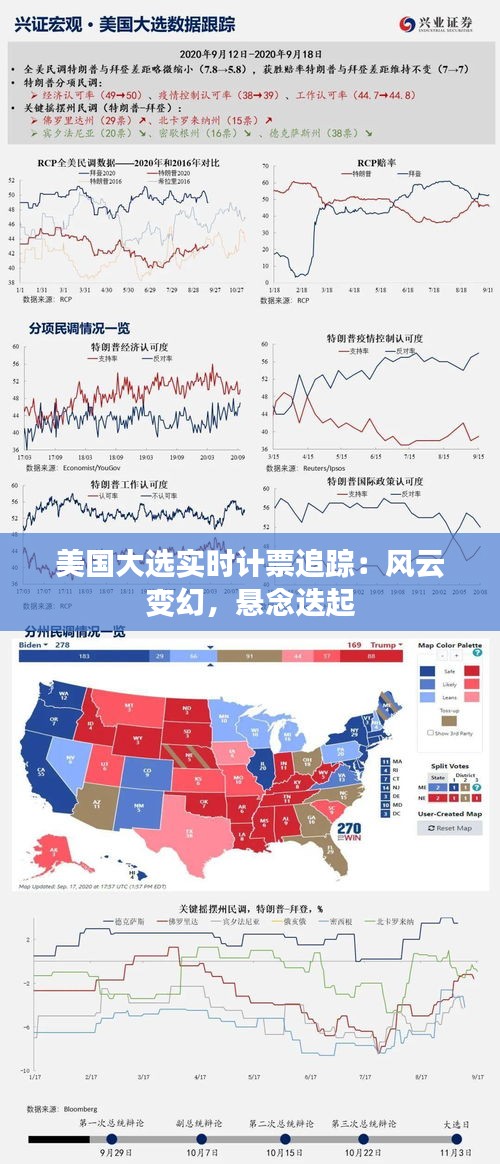 美國大選實時計票追蹤：風云變幻，懸念迭起