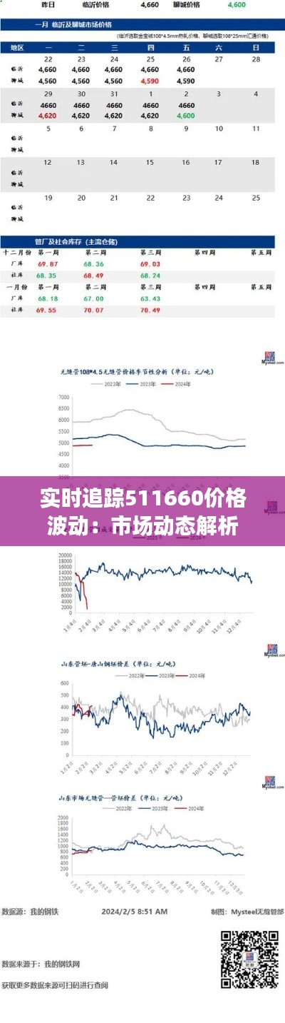 實(shí)時(shí)追蹤511660價(jià)格波動(dòng)：市場動(dòng)態(tài)解析