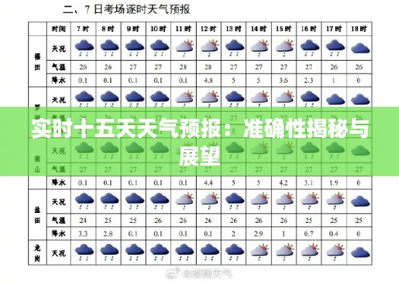 實時十五天天氣預(yù)報：準確性揭秘與展望