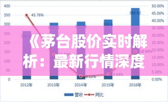 《茅臺(tái)股價(jià)實(shí)時(shí)解析：最新行情深度剖析》