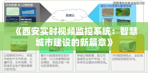 《西安實(shí)時(shí)視頻監(jiān)控系統(tǒng)：智慧城市建設(shè)的新篇章》