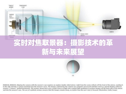 實時對焦取景器：攝影技術(shù)的革新與未來展望