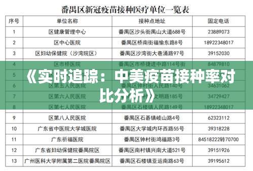 《實(shí)時(shí)追蹤：中美疫苗接種率對(duì)比分析》
