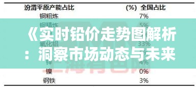 《實(shí)時(shí)鉛價(jià)走勢(shì)圖解析：洞察市場(chǎng)動(dòng)態(tài)與未來(lái)趨勢(shì)》