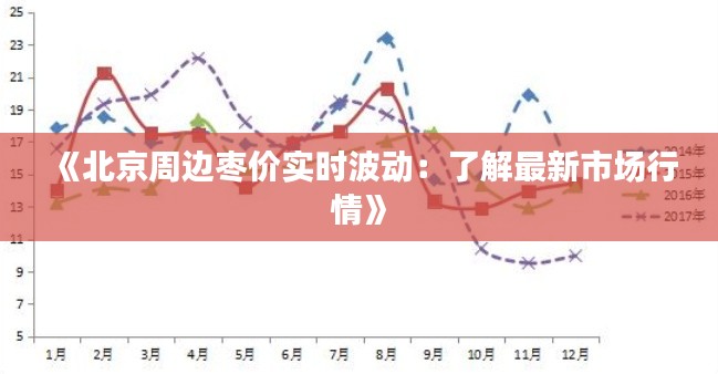 《北京周邊棗價(jià)實(shí)時(shí)波動(dòng)：了解最新市場行情》