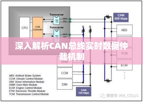 深入解析CAN總線實時數據仲裁機制