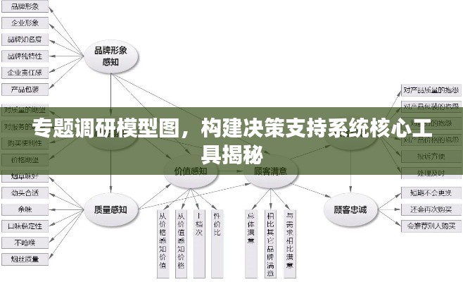 專題調(diào)研模型圖，構(gòu)建決策支持系統(tǒng)核心工具揭秘