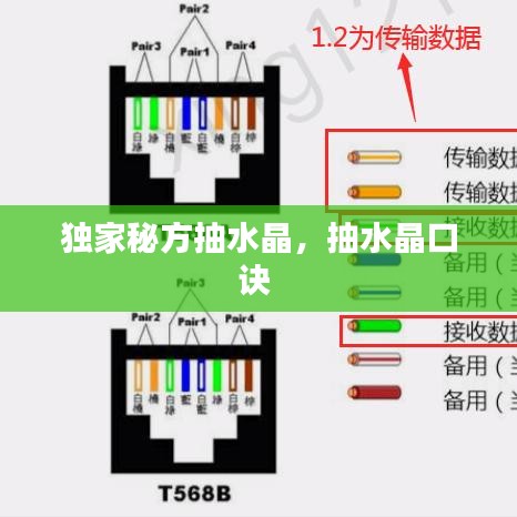 獨(dú)家秘方抽水晶，抽水晶口訣 