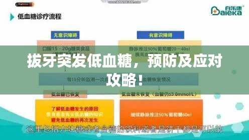 拔牙突發(fā)低血糖，預(yù)防及應(yīng)對攻略！