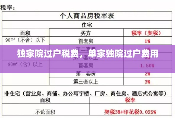 獨(dú)家院過戶稅費(fèi)，單家獨(dú)院過戶費(fèi)用 