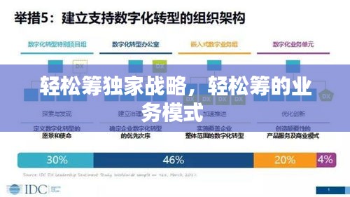 輕松籌獨家戰(zhàn)略，輕松籌的業(yè)務模式 