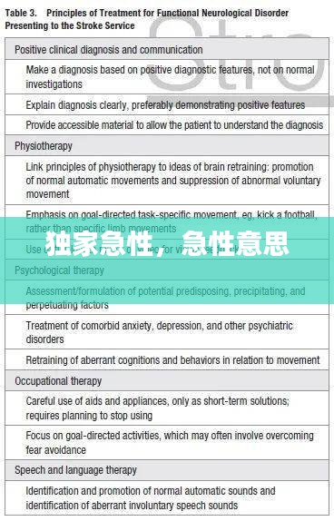 獨家急性，急性意思 