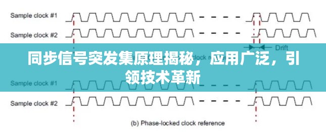 同步信號突發(fā)集原理揭秘，應用廣泛，引領技術革新