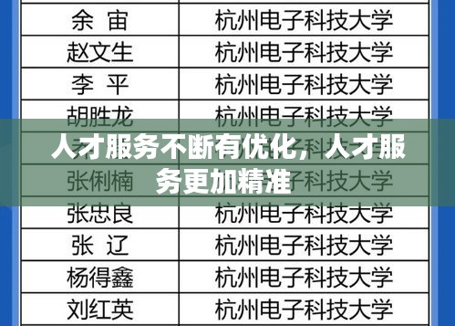 人才服務(wù)不斷有優(yōu)化，人才服務(wù)更加精準(zhǔn) 