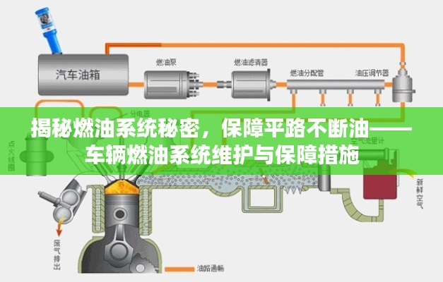 揭秘燃油系統(tǒng)秘密，保障平路不斷油——車輛燃油系統(tǒng)維護與保障措施