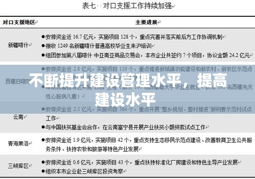 不斷提升建設管理水平，提高建設水平 