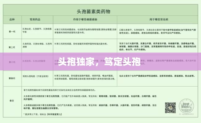 頭孢獨(dú)家，篤定頭孢 
