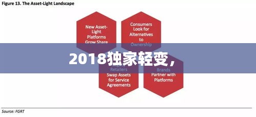 2018獨家輕變， 