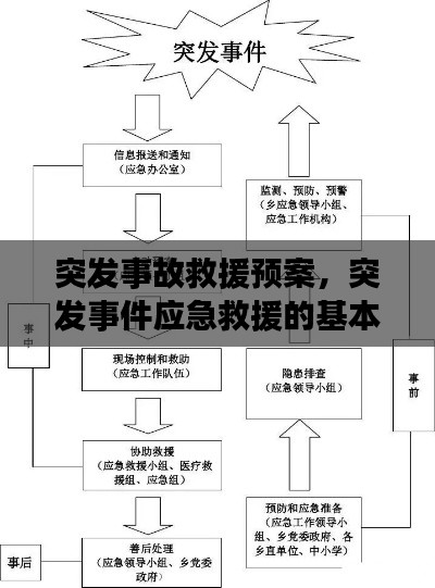 突發(fā)事故救援預案，突發(fā)事件應急救援的基本內(nèi)容有哪些 