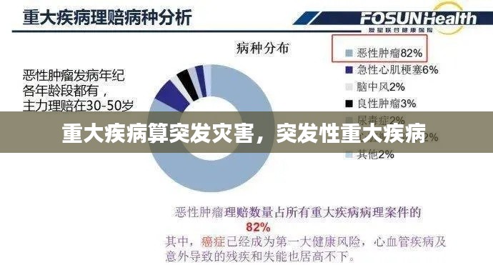 重大疾病算突發(fā)災(zāi)害，突發(fā)性重大疾病 