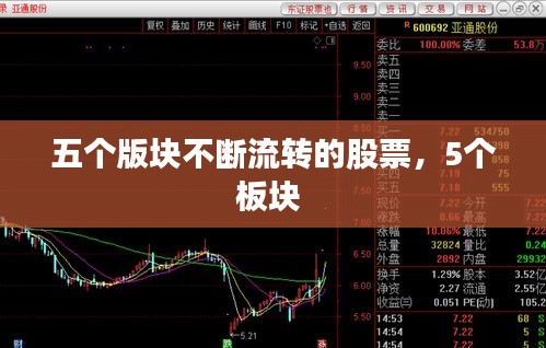 五個(gè)版塊不斷流轉(zhuǎn)的股票，5個(gè)板塊 