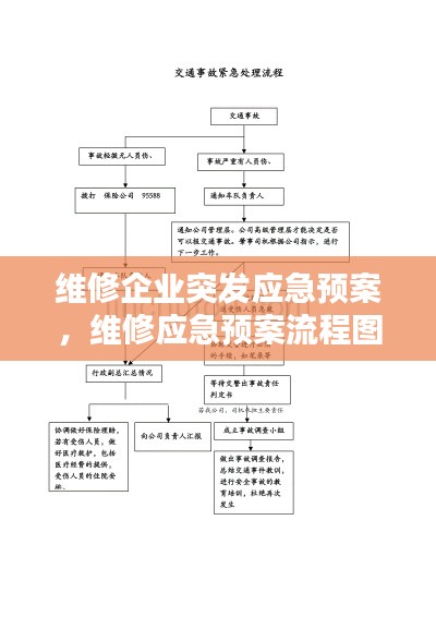 維修企業(yè)突發(fā)應(yīng)急預(yù)案，維修應(yīng)急預(yù)案流程圖 
