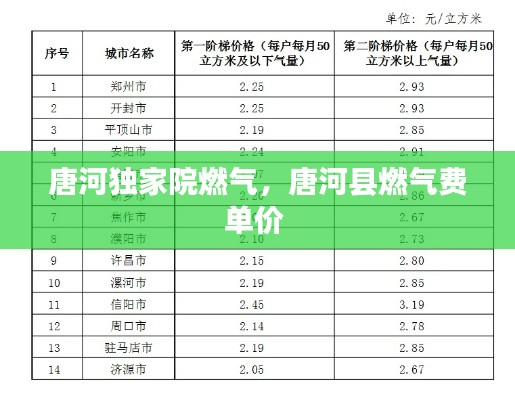 唐河獨(dú)家院燃?xì)?，唐河縣燃?xì)赓M(fèi)單價(jià) 