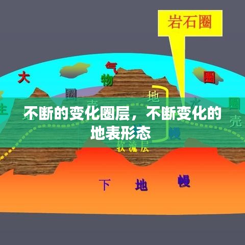 不斷的變化圈層，不斷變化的地表形態(tài) 
