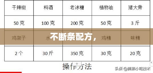 不斷條配方， 