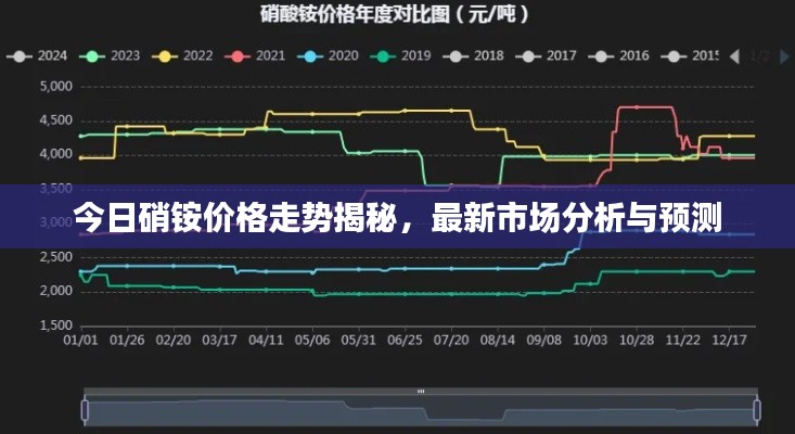 今日硝銨價(jià)格走勢(shì)揭秘，最新市場(chǎng)分析與預(yù)測(cè)