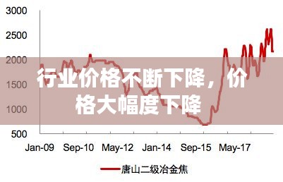 行業(yè)價格不斷下降，價格大幅度下降 