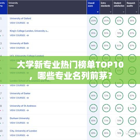 大學新專業(yè)熱門榜單TOP10，哪些專業(yè)名列前茅？