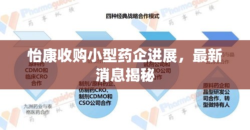 怡康收購小型藥企進展，最新消息揭秘