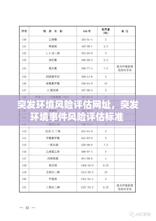 突發(fā)環(huán)境風(fēng)險(xiǎn)評(píng)估網(wǎng)址，突發(fā)環(huán)境事件風(fēng)險(xiǎn)評(píng)估標(biāo)準(zhǔn) 