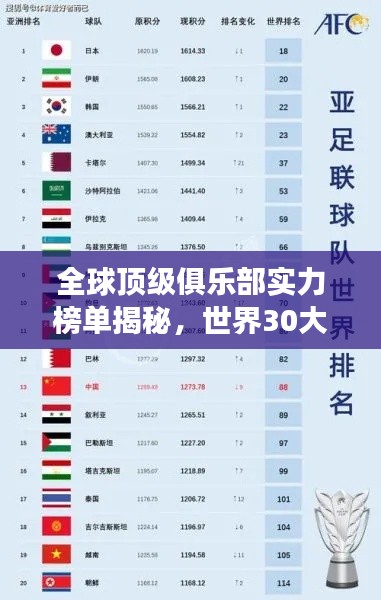 全球頂級(jí)俱樂(lè)部實(shí)力榜單揭秘，世界30大俱樂(lè)部排名重磅來(lái)襲！