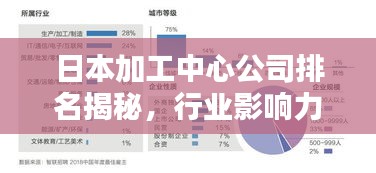 日本加工中心公司排名揭秘，行業(yè)影響力不容小覷