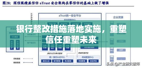 銀行整改措施落地實(shí)施，重塑信任重塑未來(lái)
