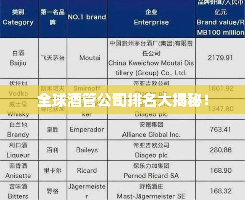 全球酒管公司排名大揭秘！
