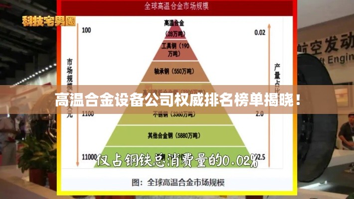高溫合金設(shè)備公司權(quán)威排名榜單揭曉！