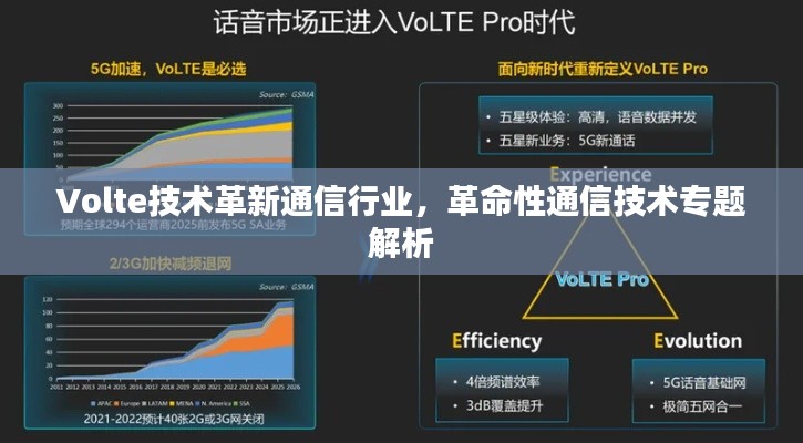 Volte技術(shù)革新通信行業(yè)，革命性通信技術(shù)專題解析
